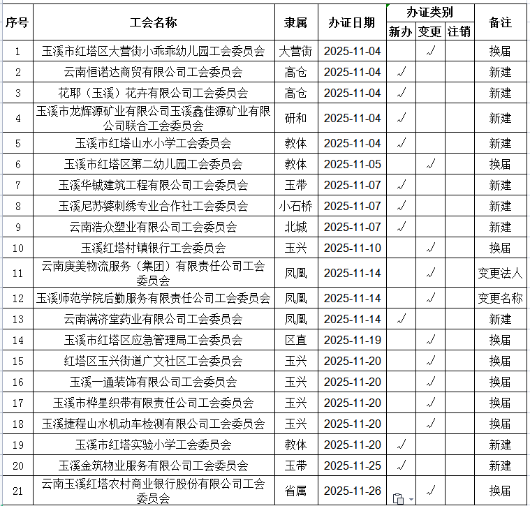 25��11�°�������֤21��