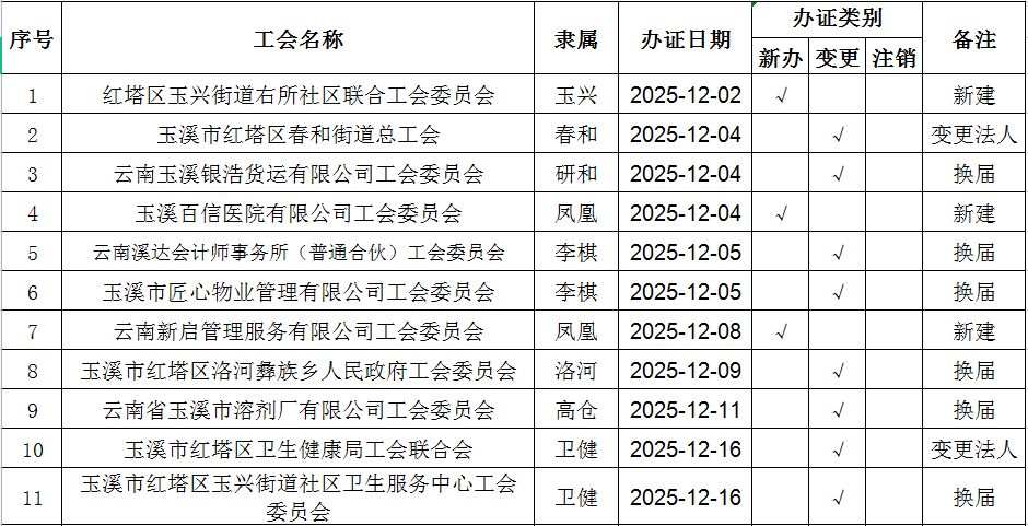 25��12�°�������֤23��-1