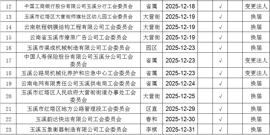 25��12�°�������֤23��-2