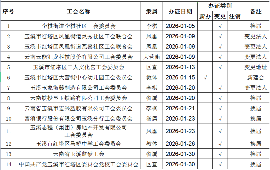 26��1�°�������֤14��