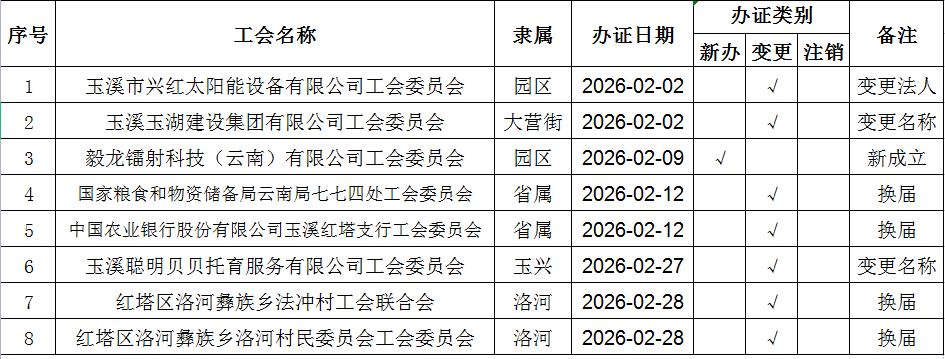 26��2�°�������֤8��