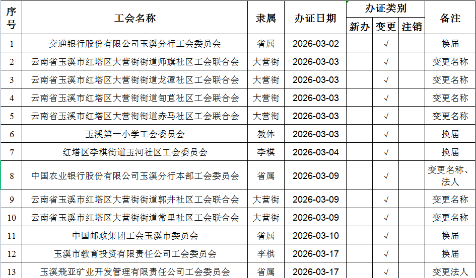 26��3�°�������֤27��-1