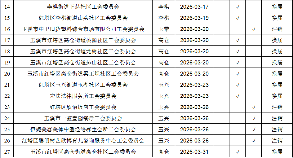 26��3�°�������֤27��-2